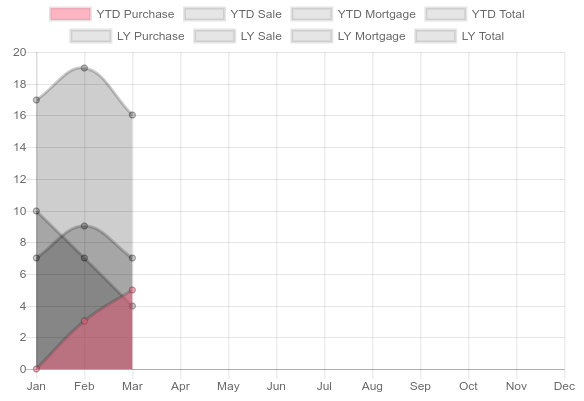 sales graph..