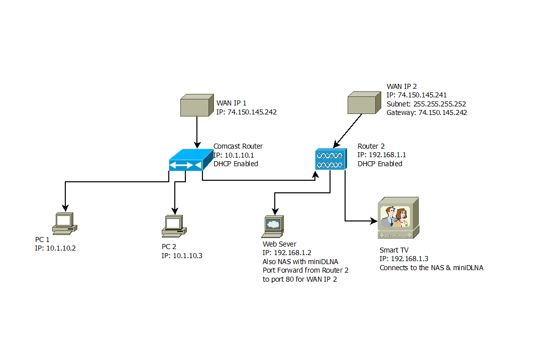 networklayout.png