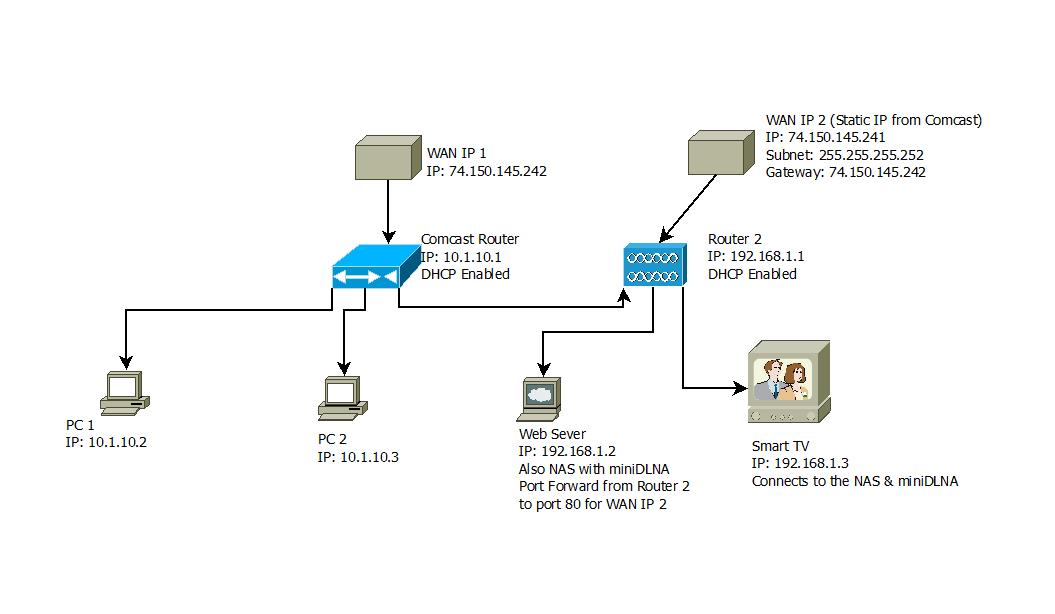 networklayout.png