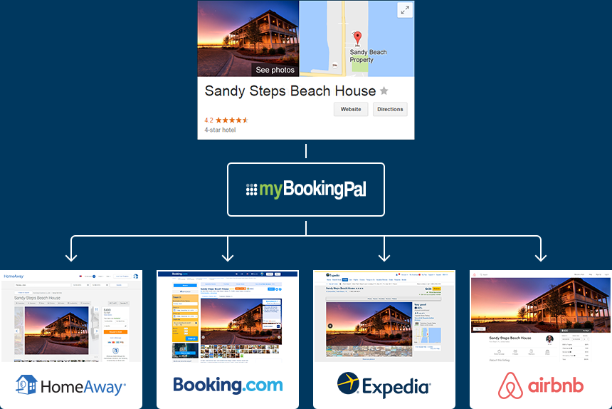vacation rental advertising