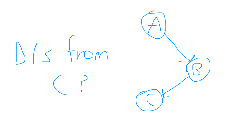 Shouldn't it be A