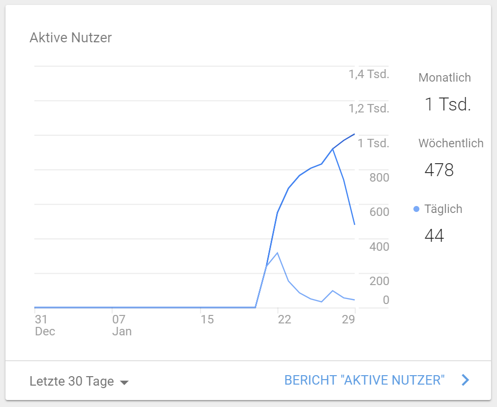 Analytics.PNG