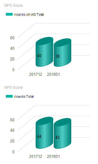 NPSScore_201712-201801.png