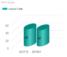 NPSScore_201712-201801.png
