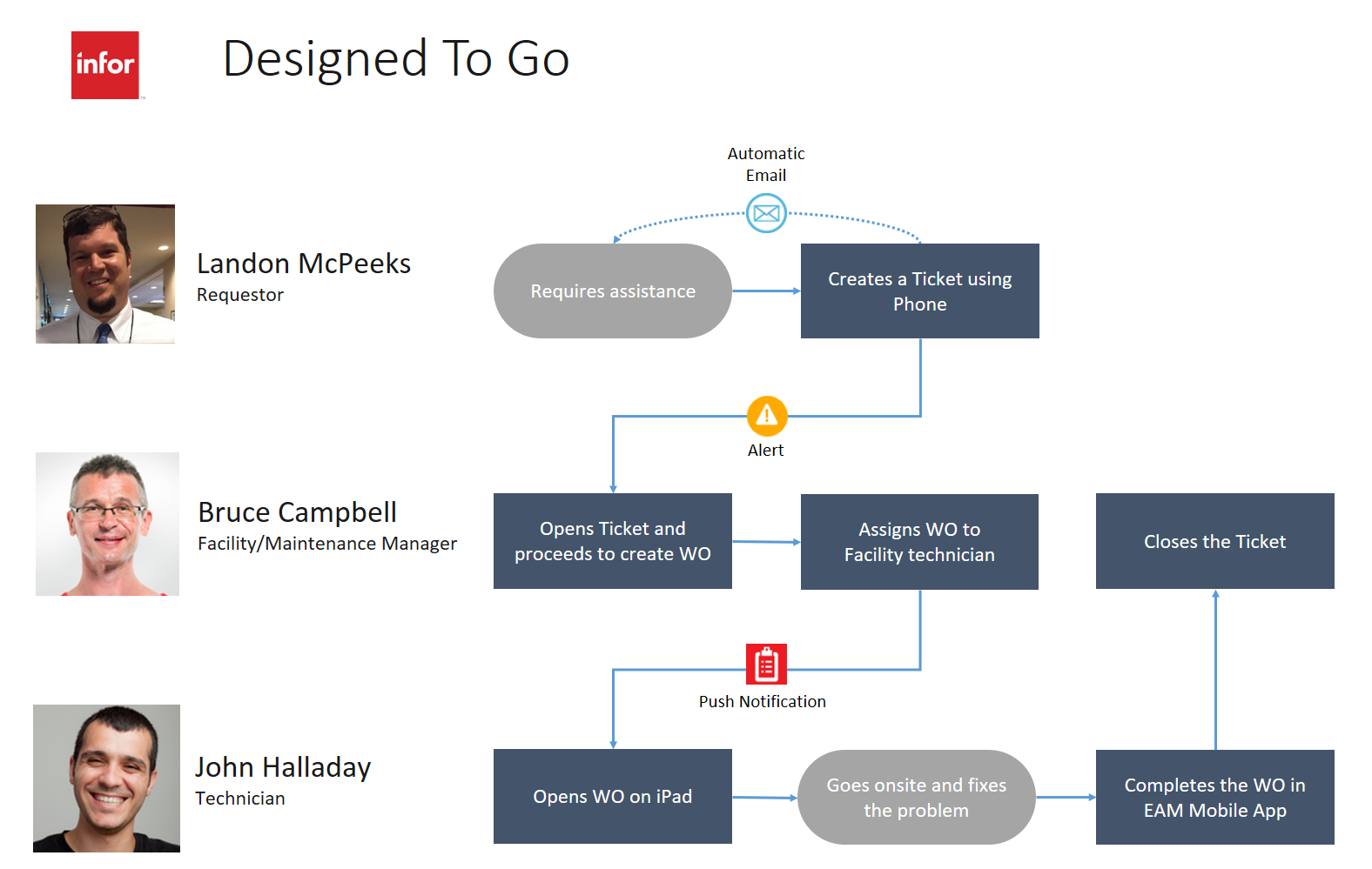 processflow.PNG