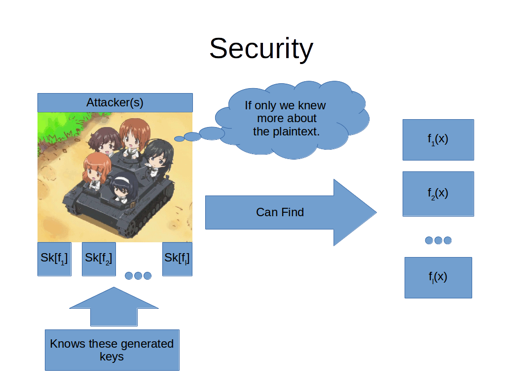 FunctionalEncryptionattack.png