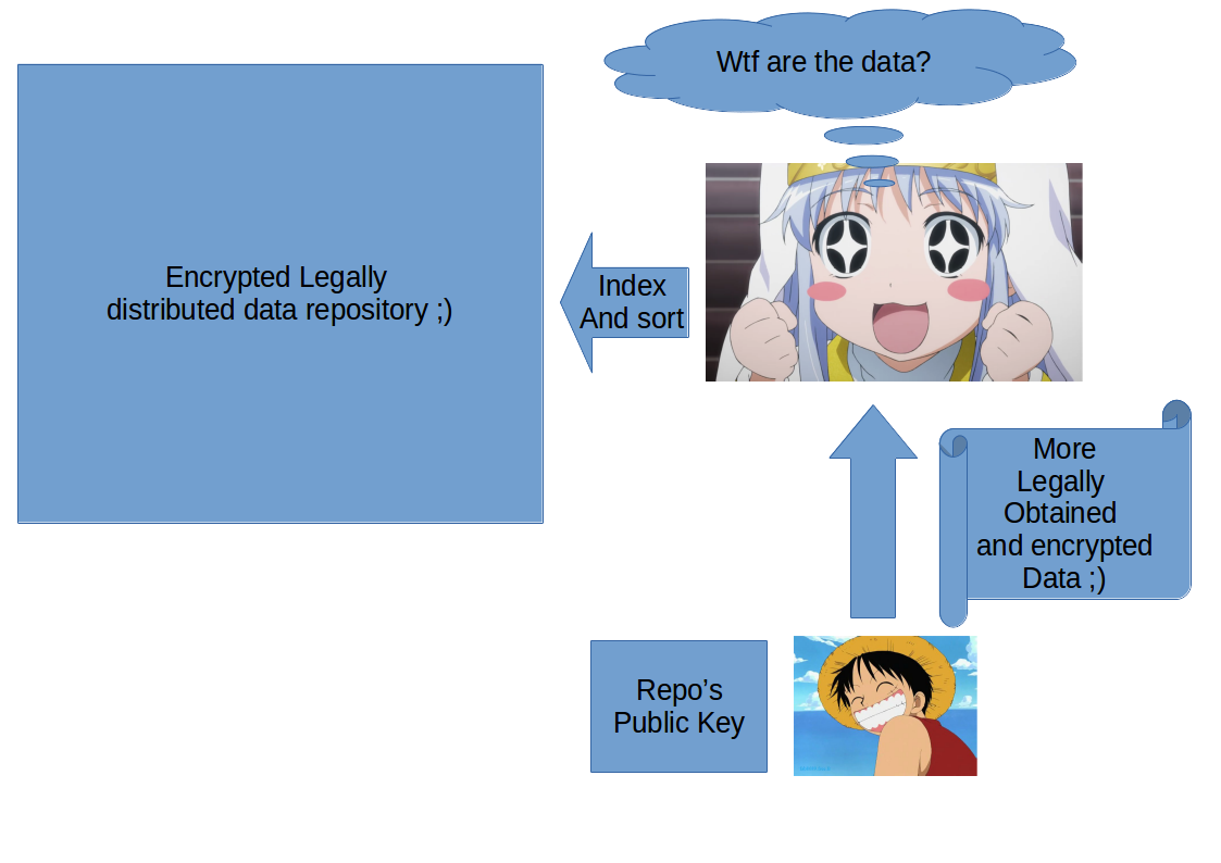 Processoverencryption.png
