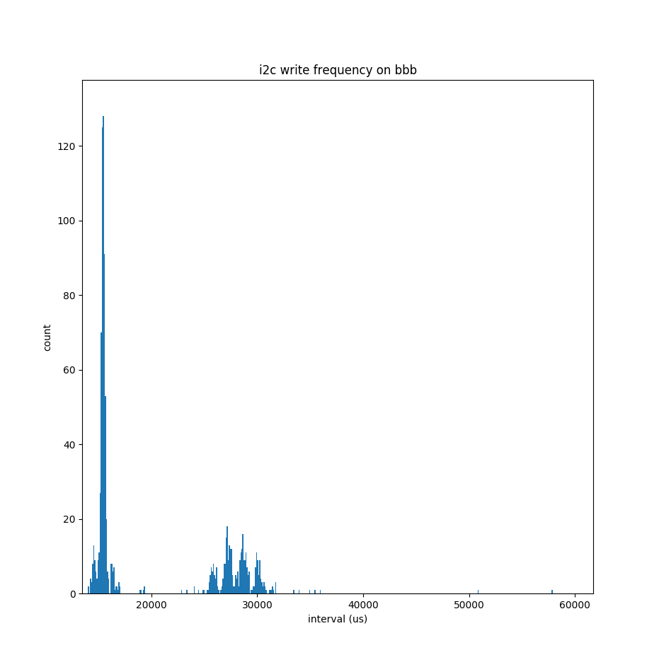 i2c.png