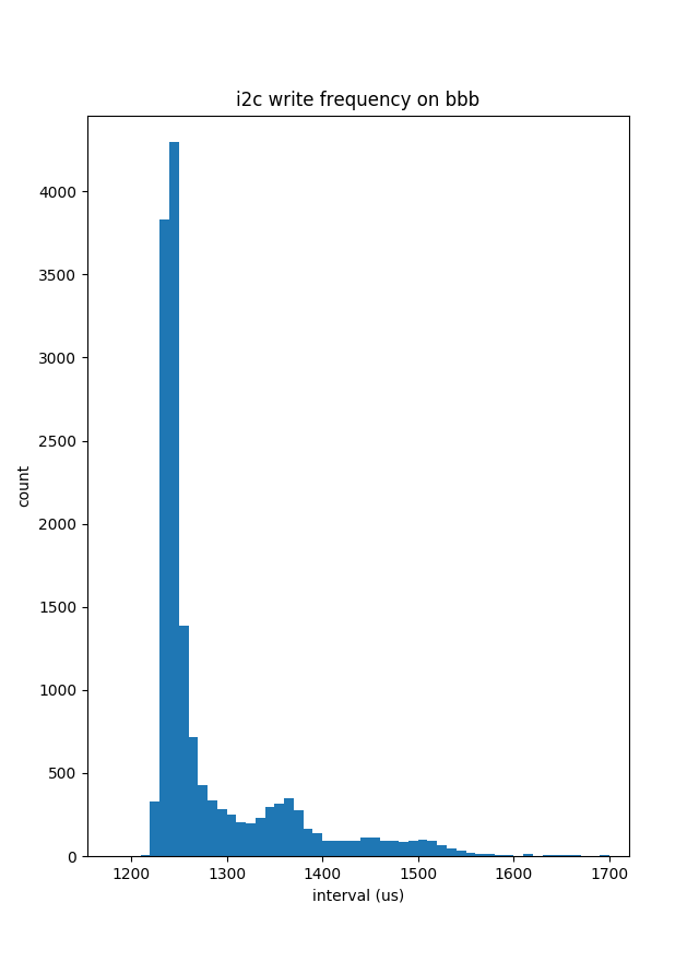 c-1ms-loop-data-loaded.png