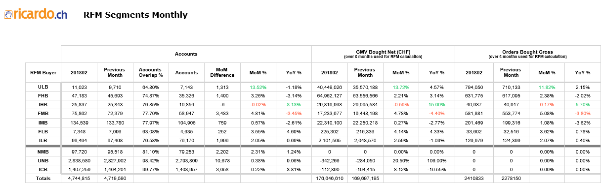 RFM_Segments_201802.png