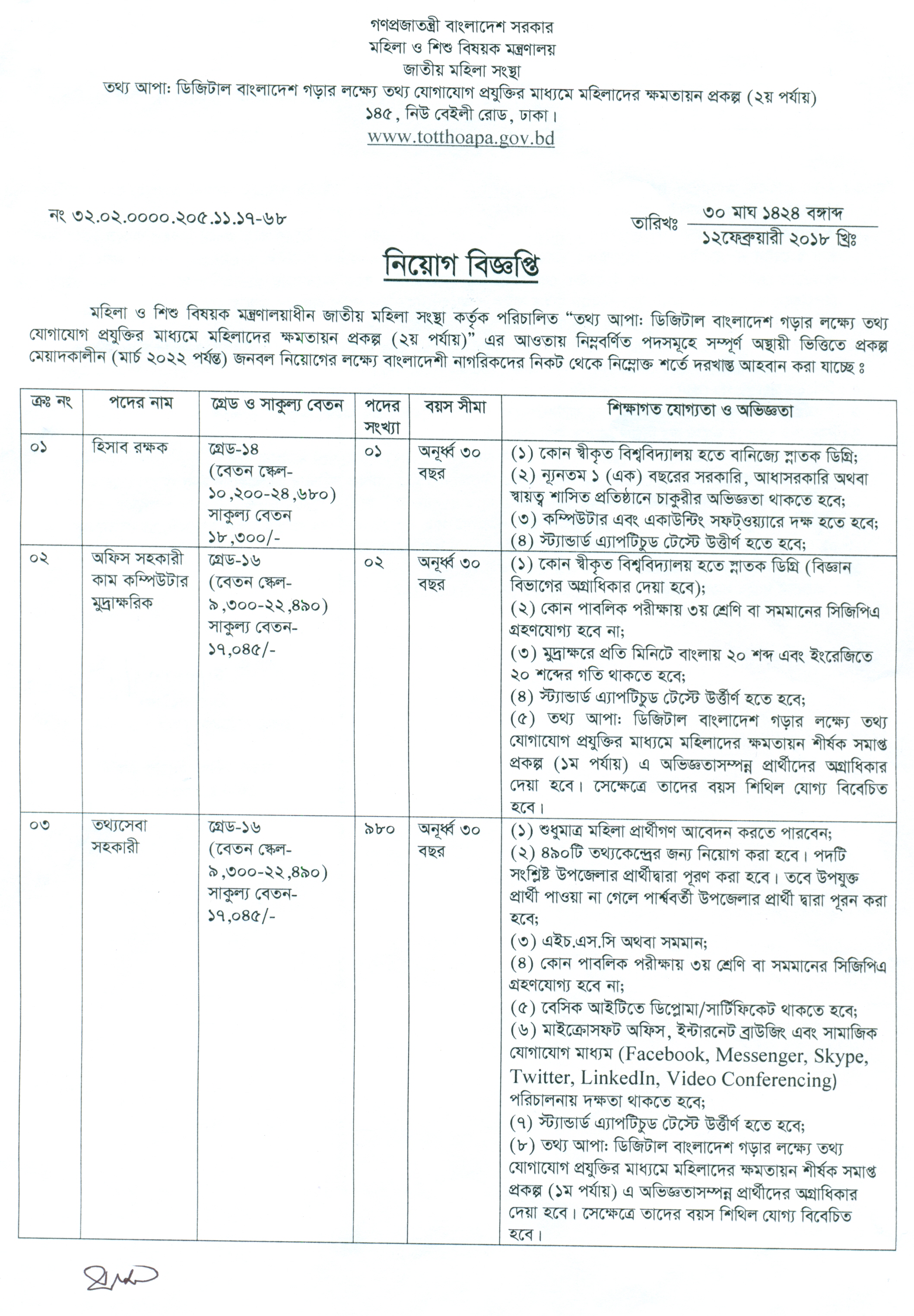 totthoapa project 1