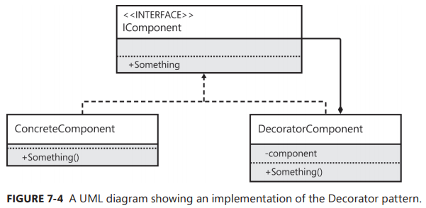 Decorator_Pattern.png