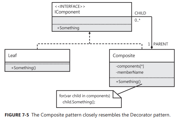Composite_Pattern.png