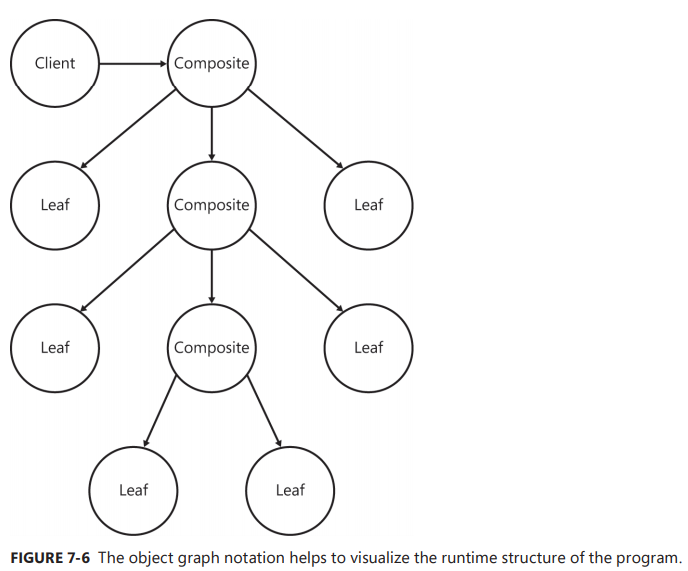 Composite_Pattern_2.png