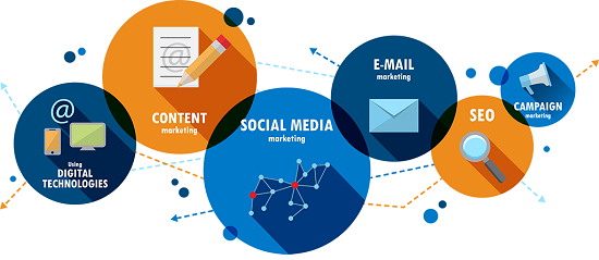 Well-Known Social Media Marketing Firm in Delaware