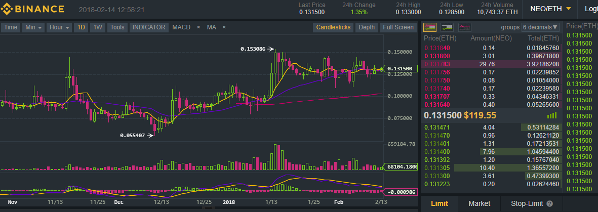 NEOETH