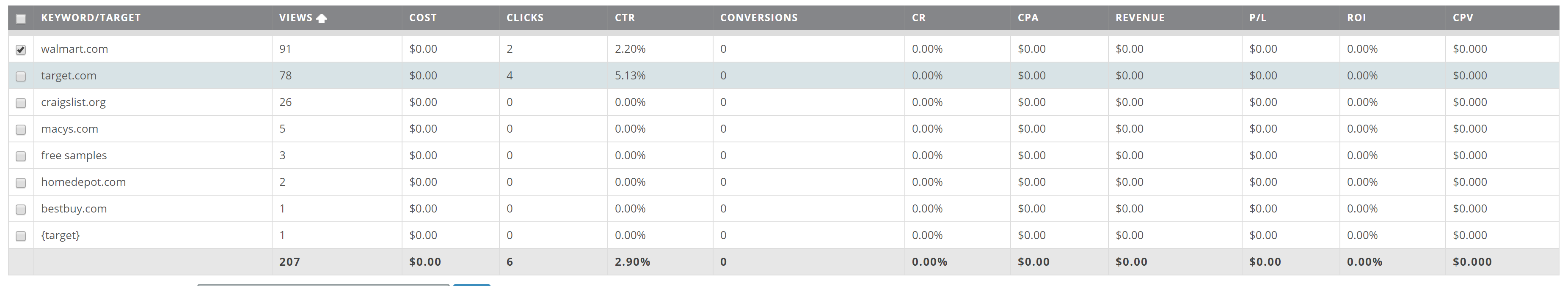 cpvlab-stats-26thfeb18.png