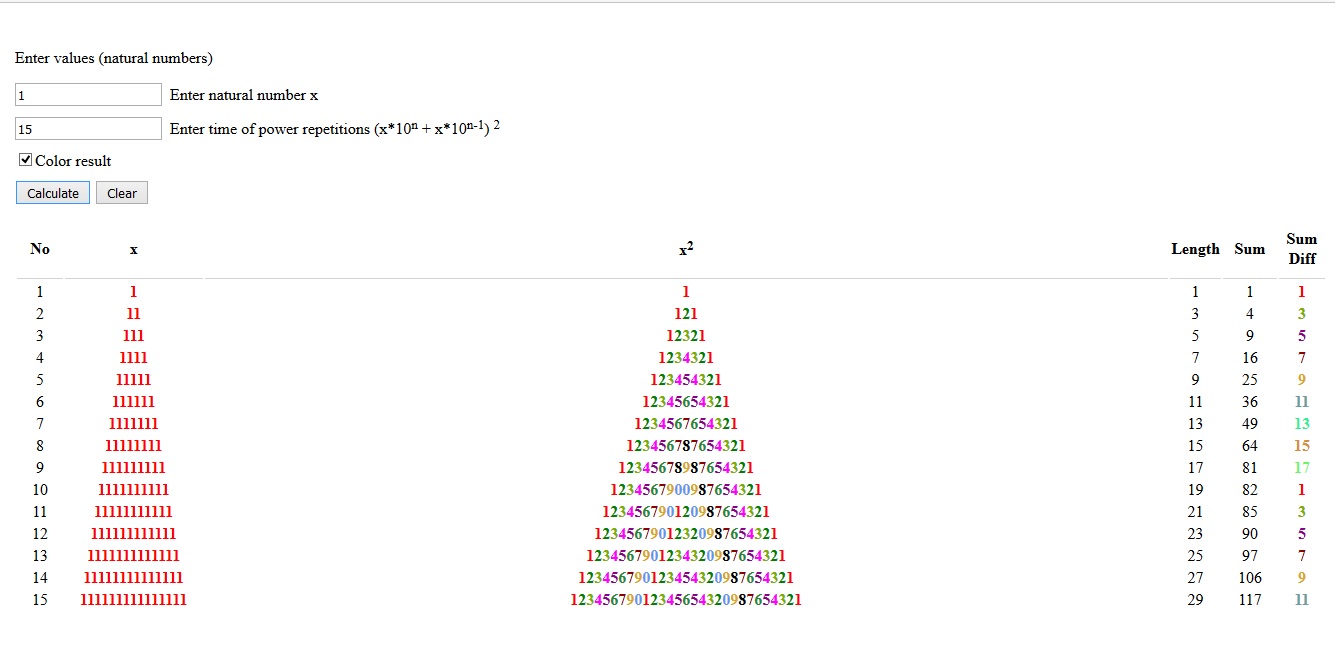 Symmetries example