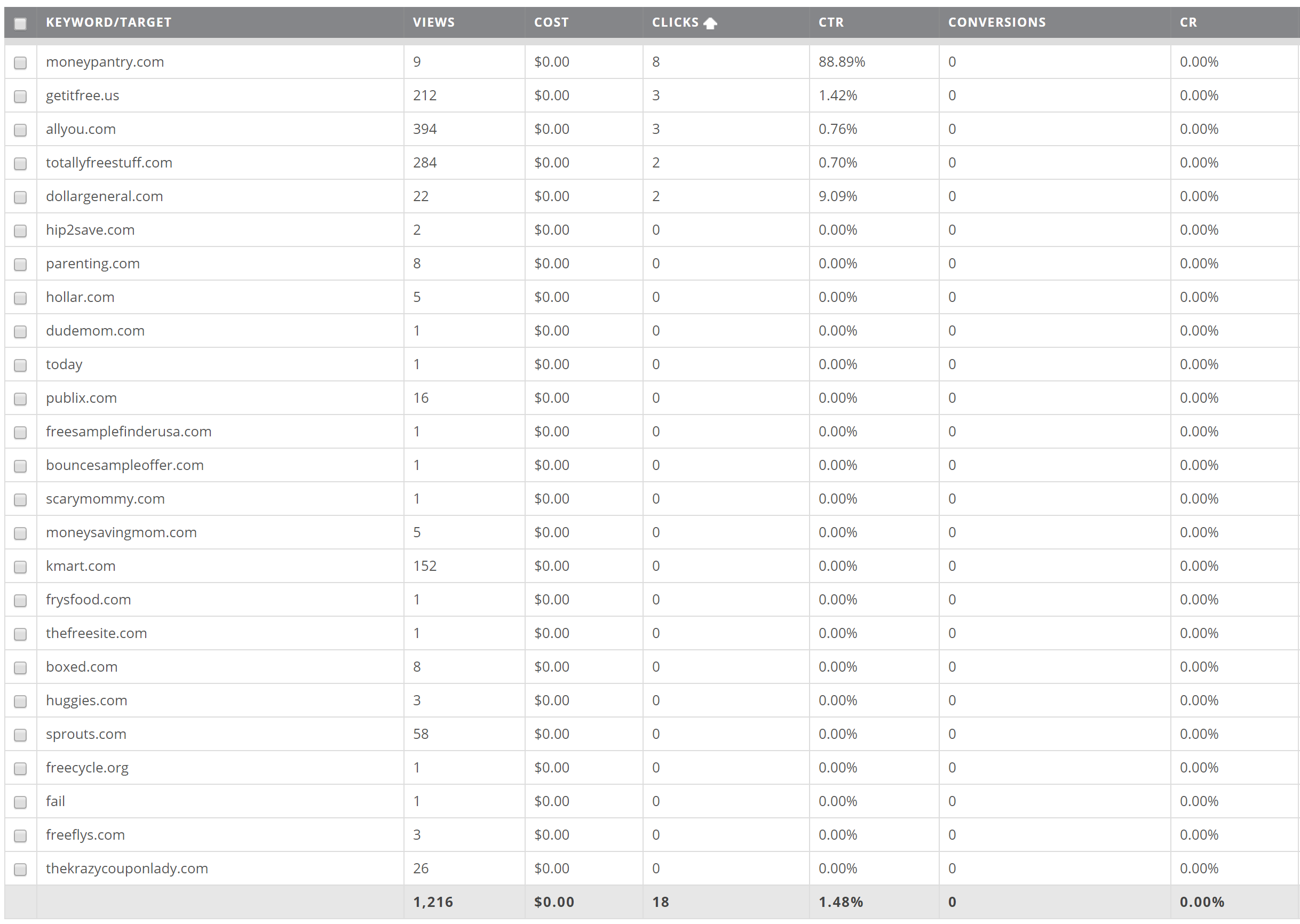 cpvlab-stats-27thfeb18.png