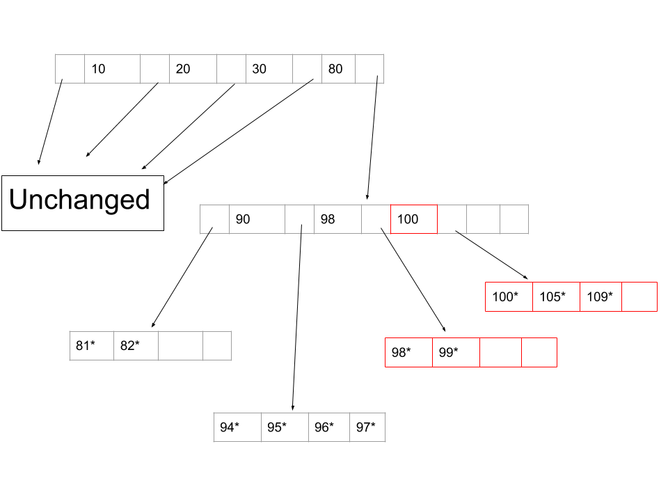 A1-P1.3.png