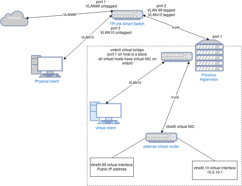 camelidsnetworksetup.png