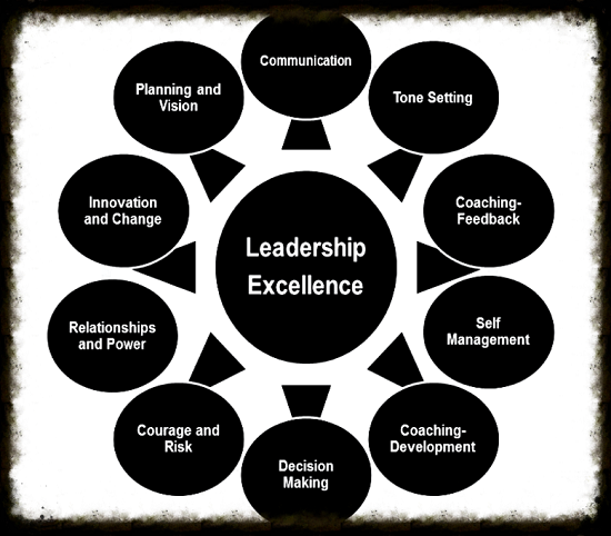 Searching for Top Career Coach in Salt Lake City?