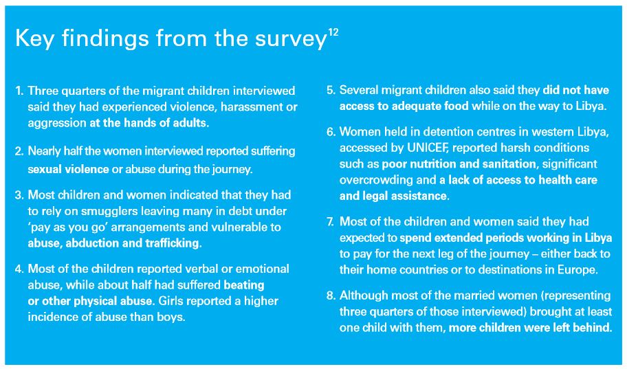 Unicef