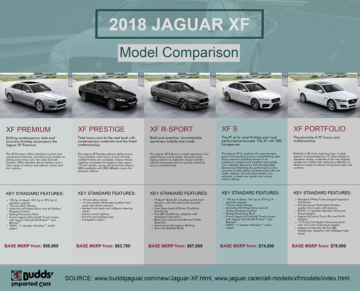 2018 Jaguar XF Model Comparison Infographic | Budds' Imported Cars