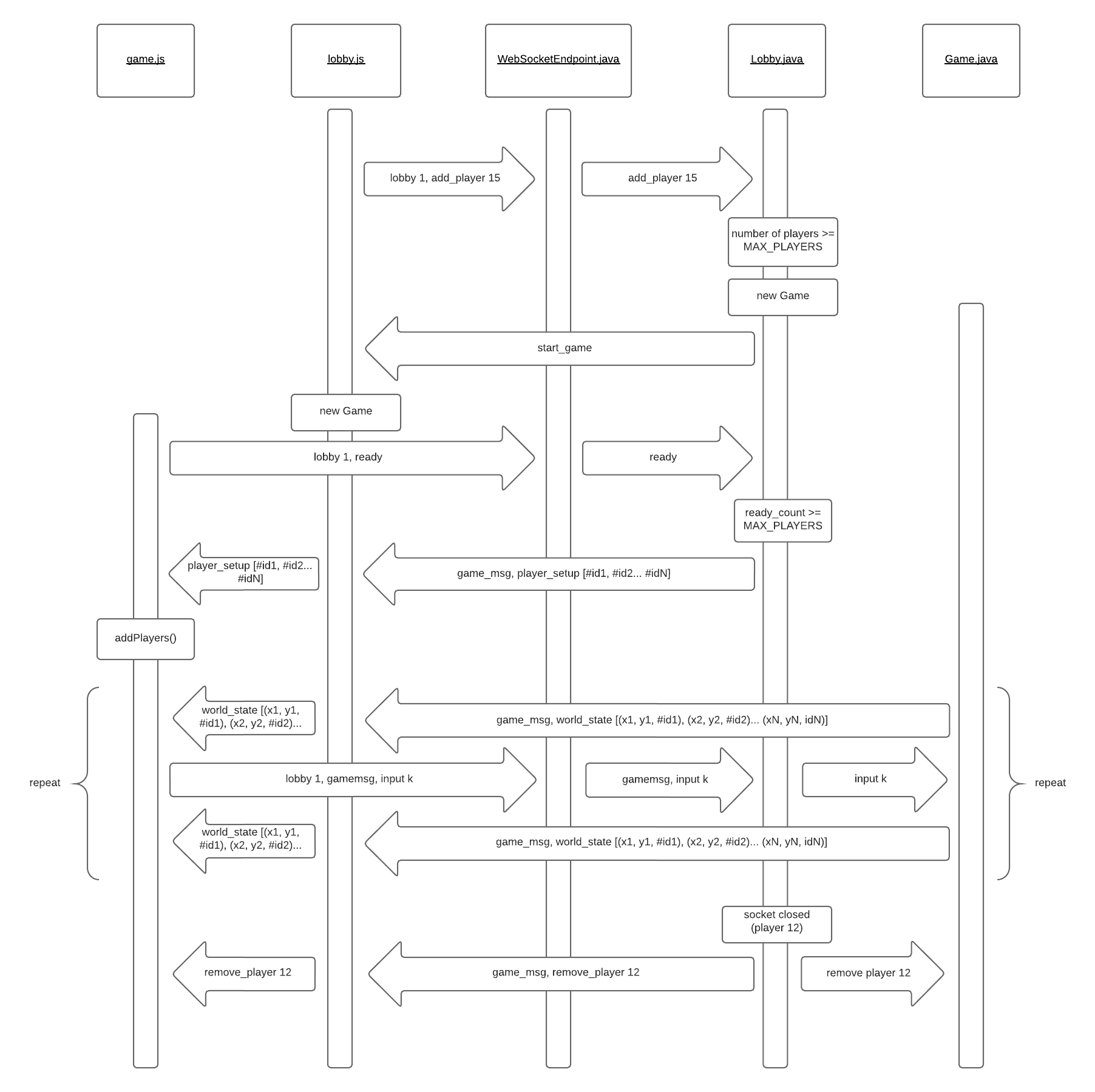 BasicSequenceDiagram-Page1.png