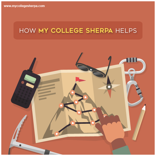 How my College Sherpa helps