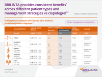 Brillinta2018_Mortality__Complex_Patients-thumb