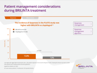 Brillinta2018_Patient_Management__Dyspnoea-thumb