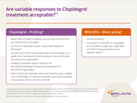 Brillinta2018_Resources__Consistent_Benefits-thumb