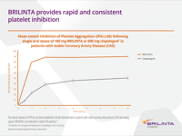 Brillinta2018_Resources__Platelet_Inhibition-thumb