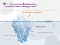 Brillinta2018_Underlying_Disease__Risk_Concept-thumb