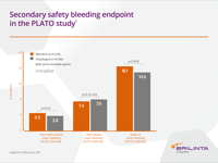 Brillinta_NZ_2018_Bleeding__CABG_Bleeds-thumb