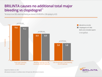 Brillinta_NZ_2018_Bleeding__Total-thumb