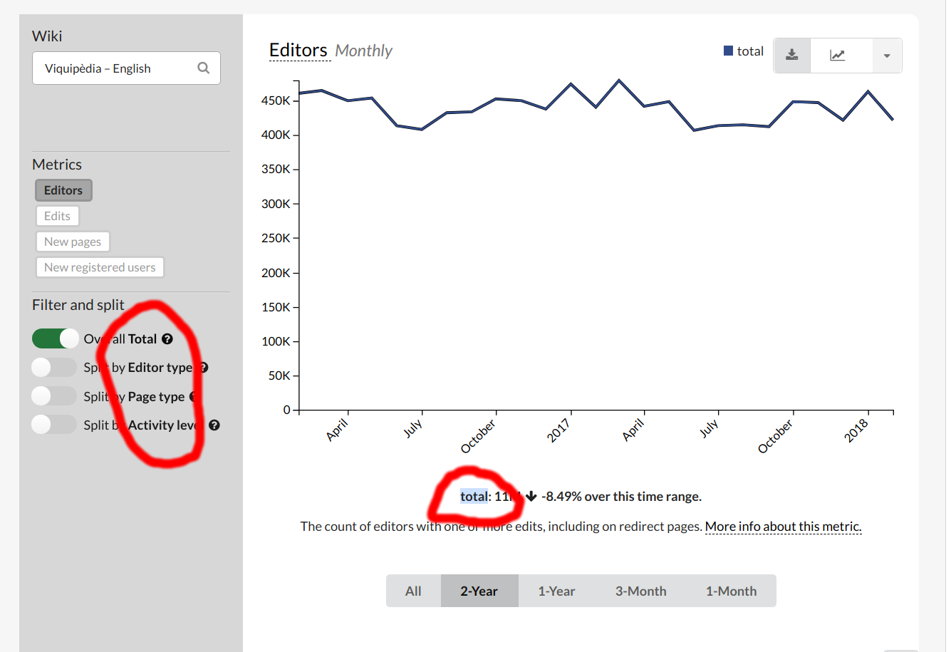 wikistatsAmit.png