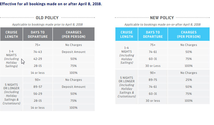 RCCL Policy Change