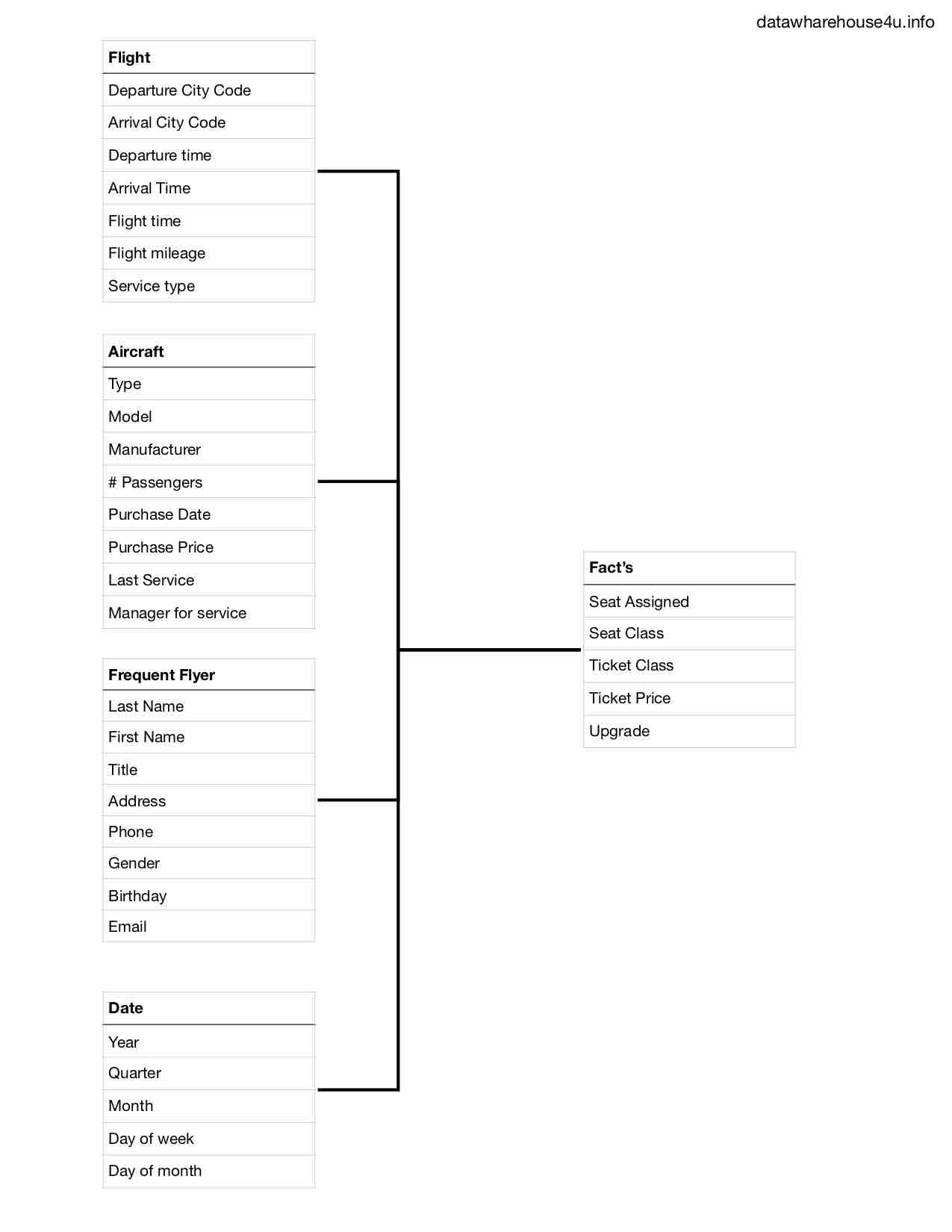 airlineindustrystarschema.jpg
