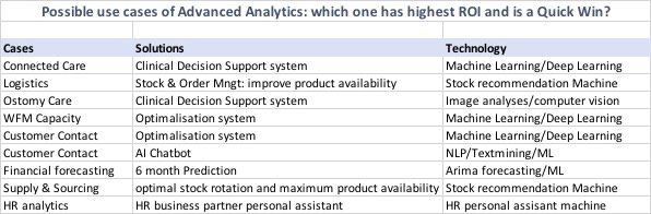 examples DDE3