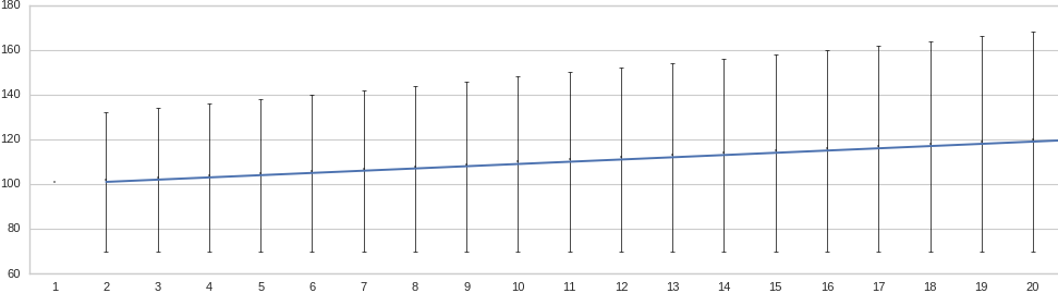 Dodgy graph