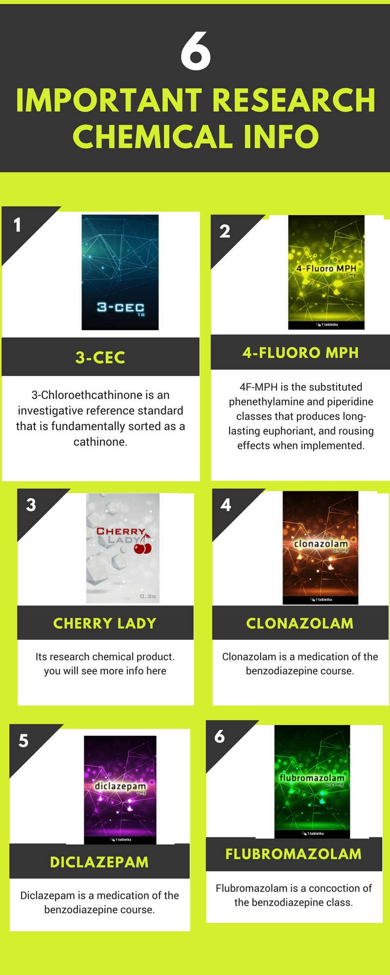 6 Important Research Chemical Information