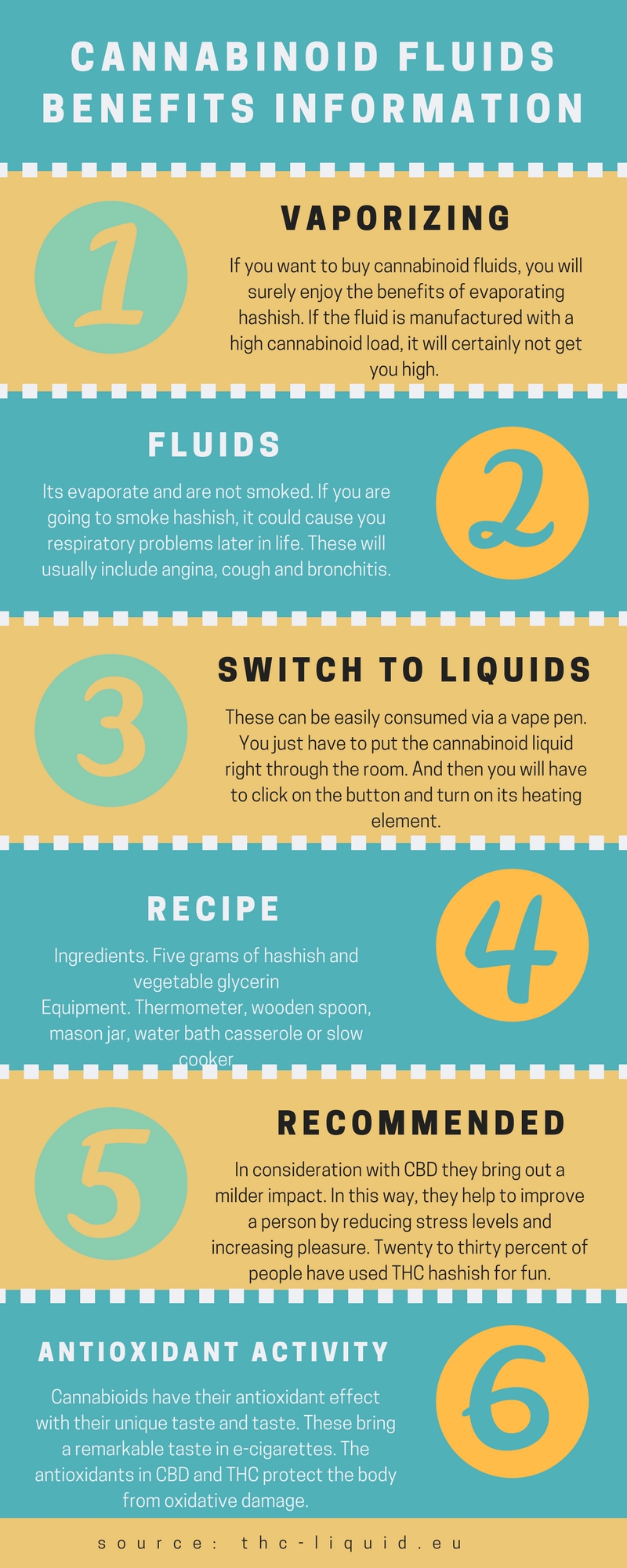 Buy Cannabinoid Fluids