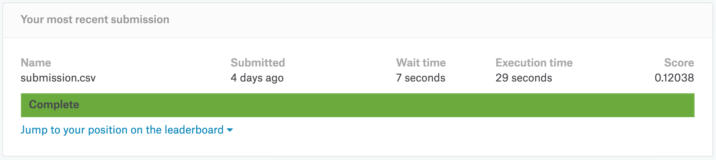 Log loss Score