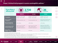 FASENRA201803-clinical-trials