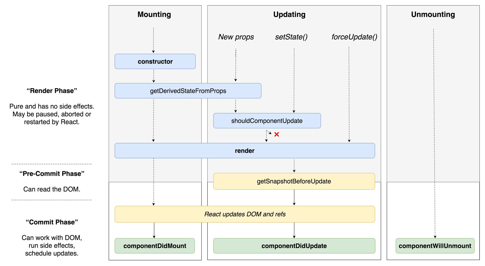 componentlifecycle.jpg_large