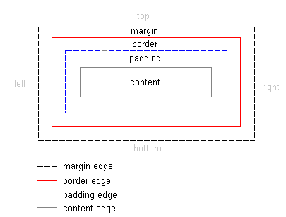 boxModel.gif