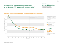 BydureonPen_Efficacy__Duration1-thumb.png