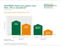 BydureonPen_Efficacy__Patients-thumb.png